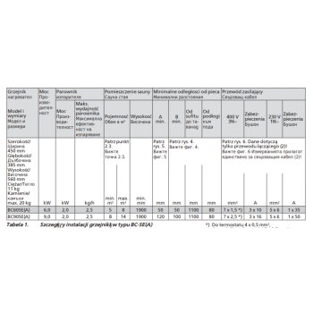 Piec elektryczny Harvia Vega Combi BC90SEA